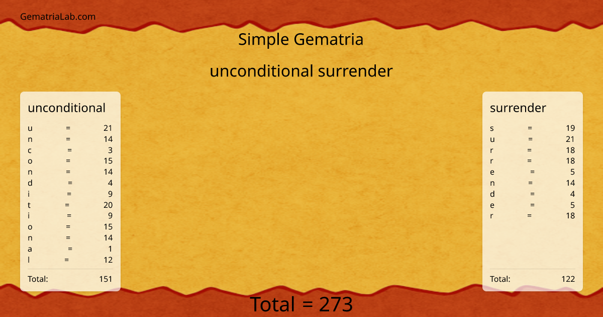 unconditional surrender in simple Gematria